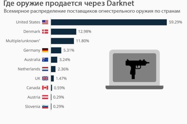 Kraken оригинальная ссылка